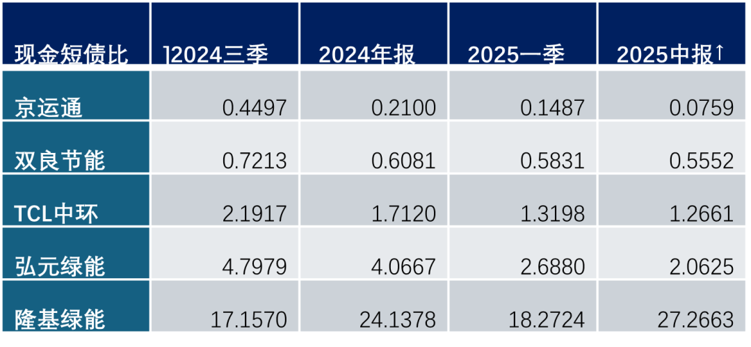 数据来源:Wind;