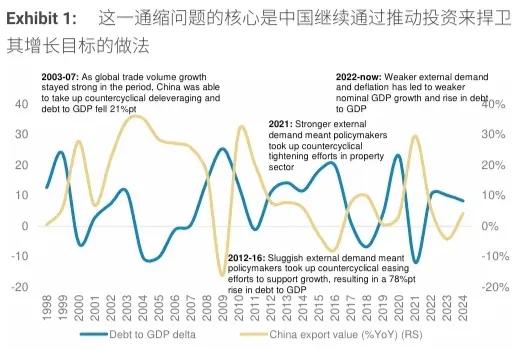 中国经济正面临剧变——摩根士丹利视角下的中国经济转型