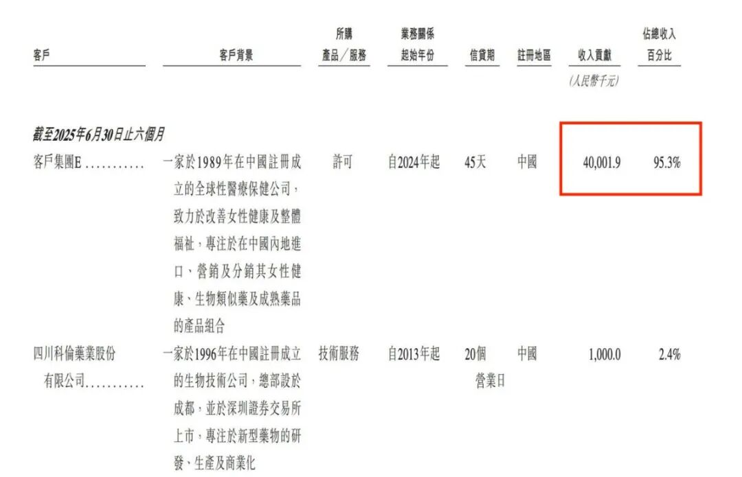 图 / 公司招股书
