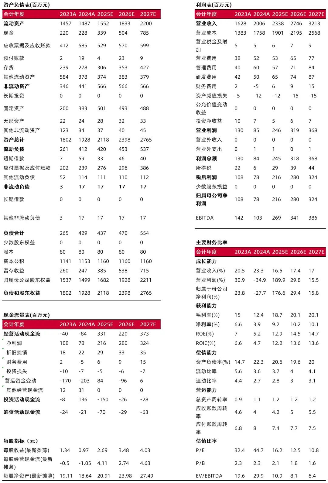 资料来源:最闻,山西证券研究所