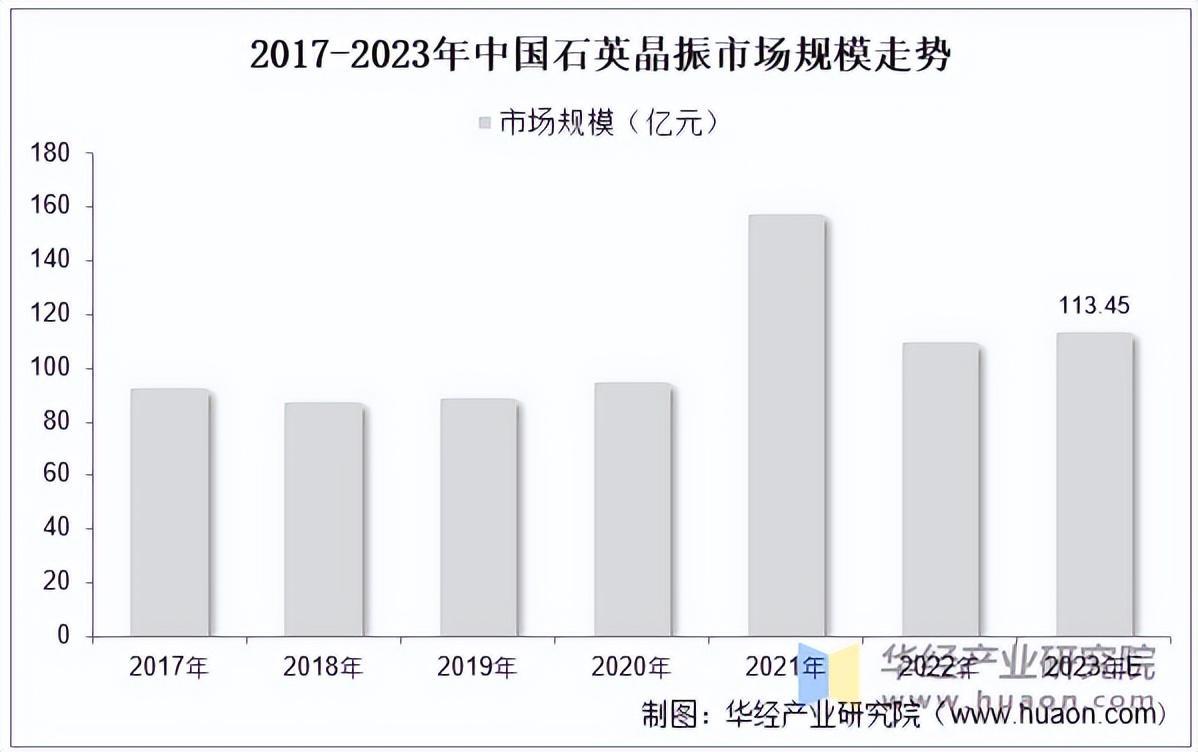 资料来源:公开资料,华经产业研究院整理