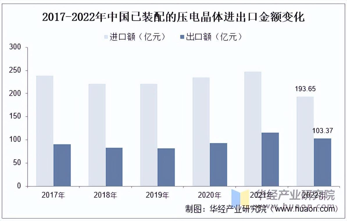 资料来源:海关总署,华经产业研究院整理