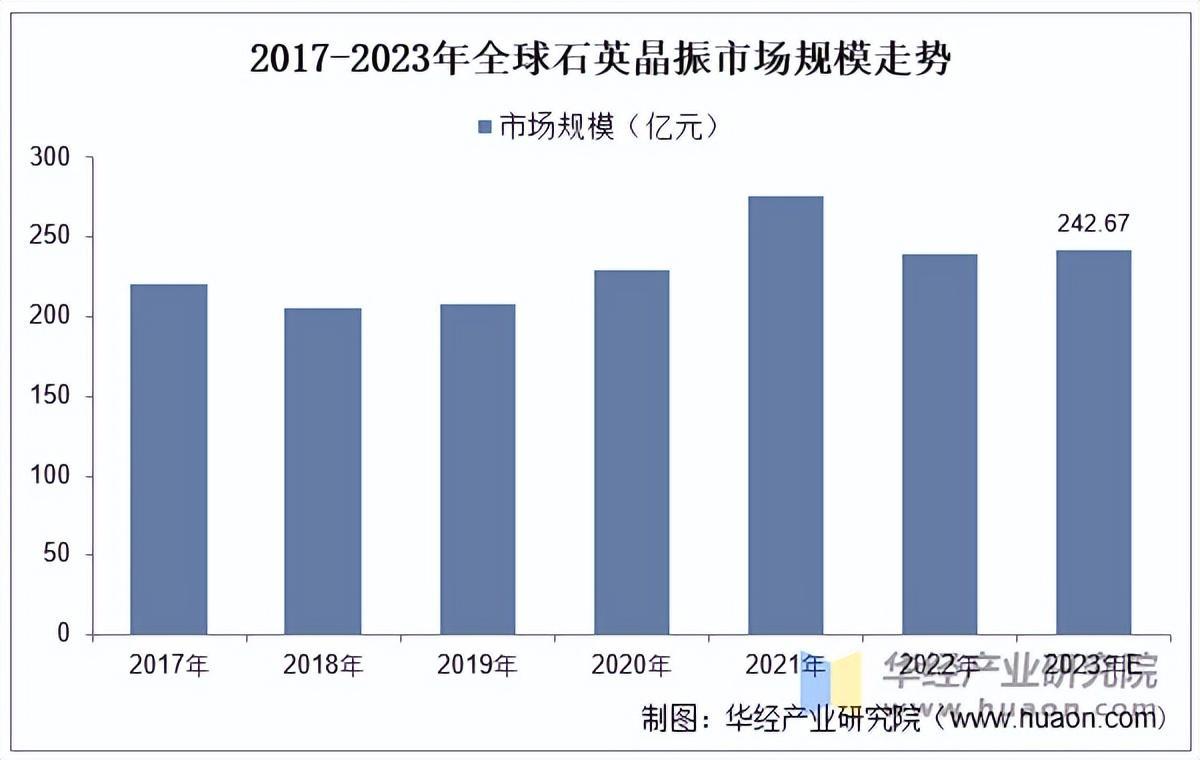 资料来源:公开资料,华经产业研究院整理