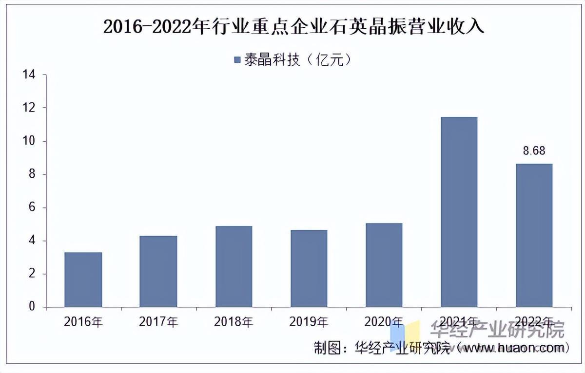 资料来源:公司年报,华经产业研究院整理