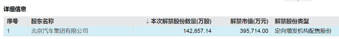 来源:Wind