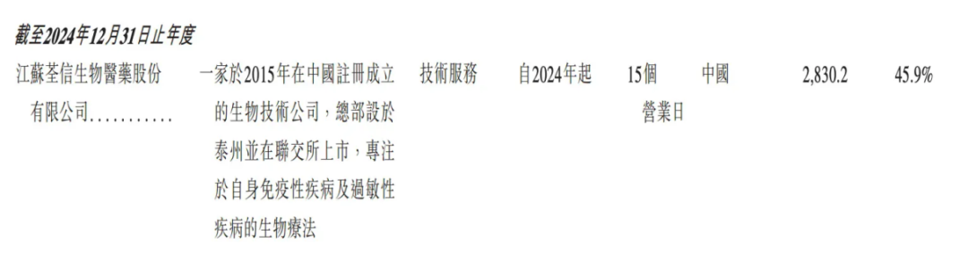 图 / 公司招股书