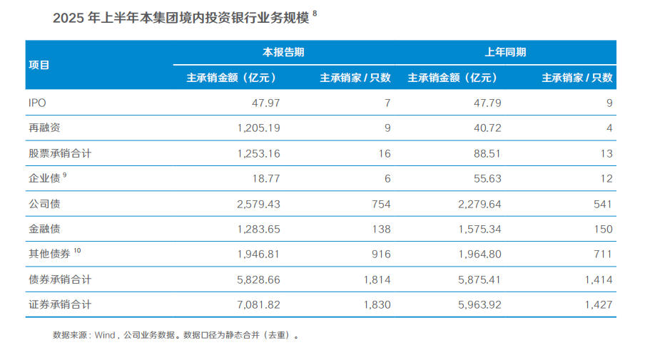 (图片来源:国泰海通2025年半年报)