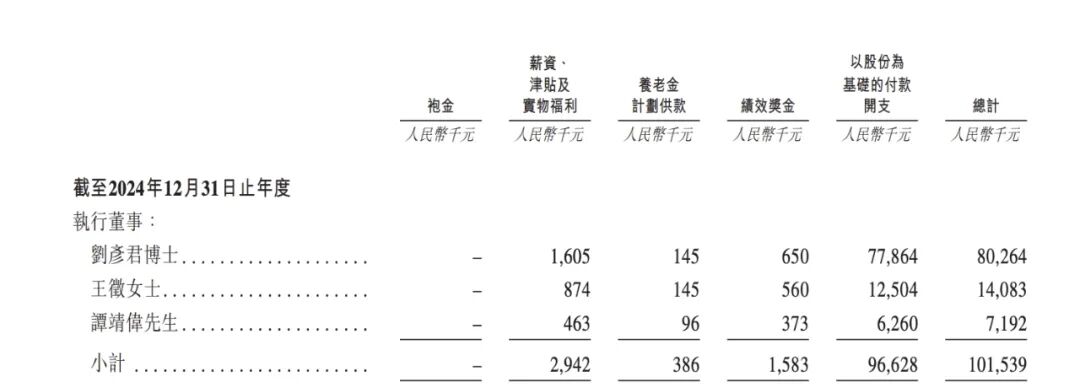 图 / 公司招股书
