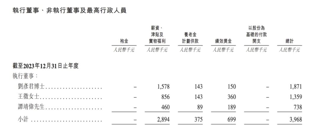图 / 公司招股书