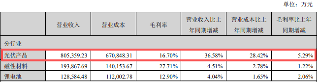 图源:横店东磁2025年半年度报告