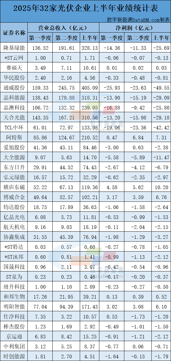 来源:数字新能源DN