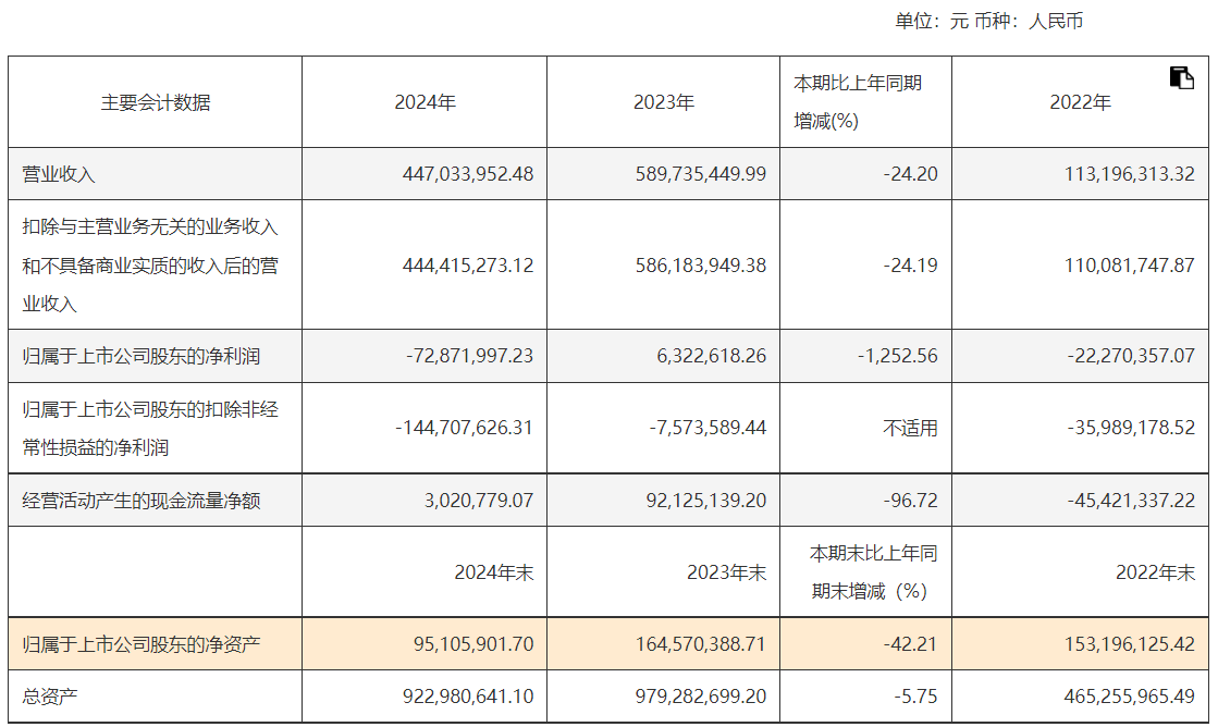 汇银木业复工复产尚无时间表 控股股东能否挽救ST景谷业绩？