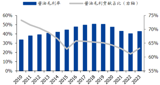 资料来源:公司公告