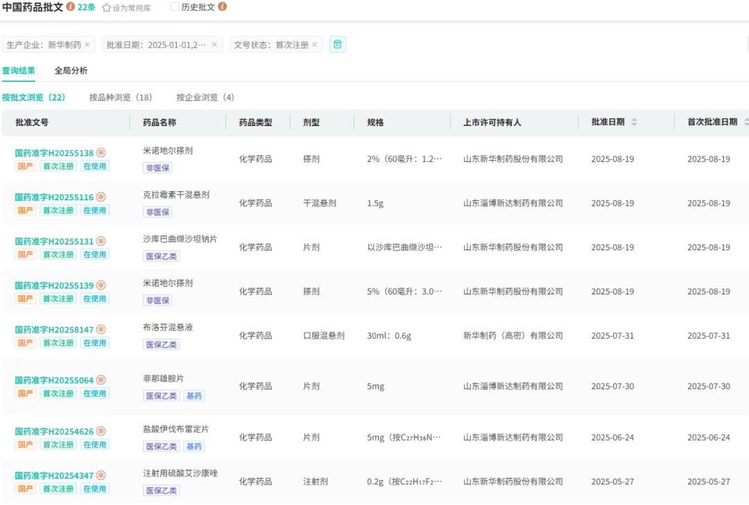 截图来源:摩熵医药中国药品批文数据库