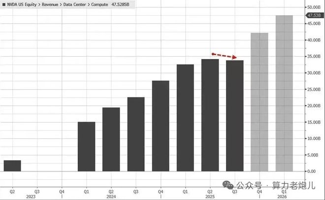 英伟达Q2财报:467亿超预期,500亿中国市场豪赌能否兑现?