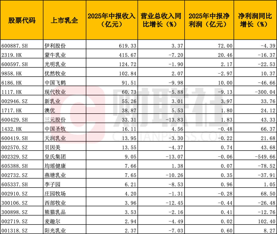 (数据来源:wind、上市公司公告 财联社记者制图)