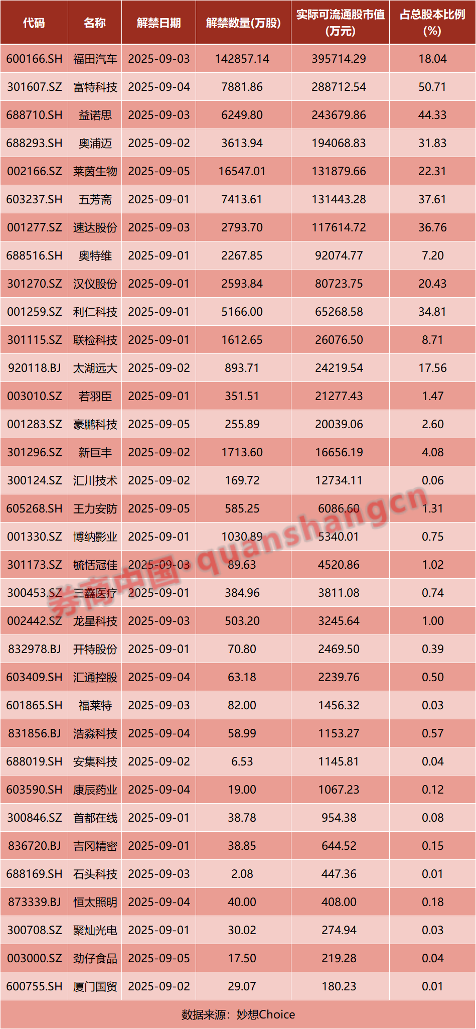 责编:杨喻程