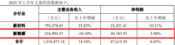 图源:博威合金2025年半年度报告