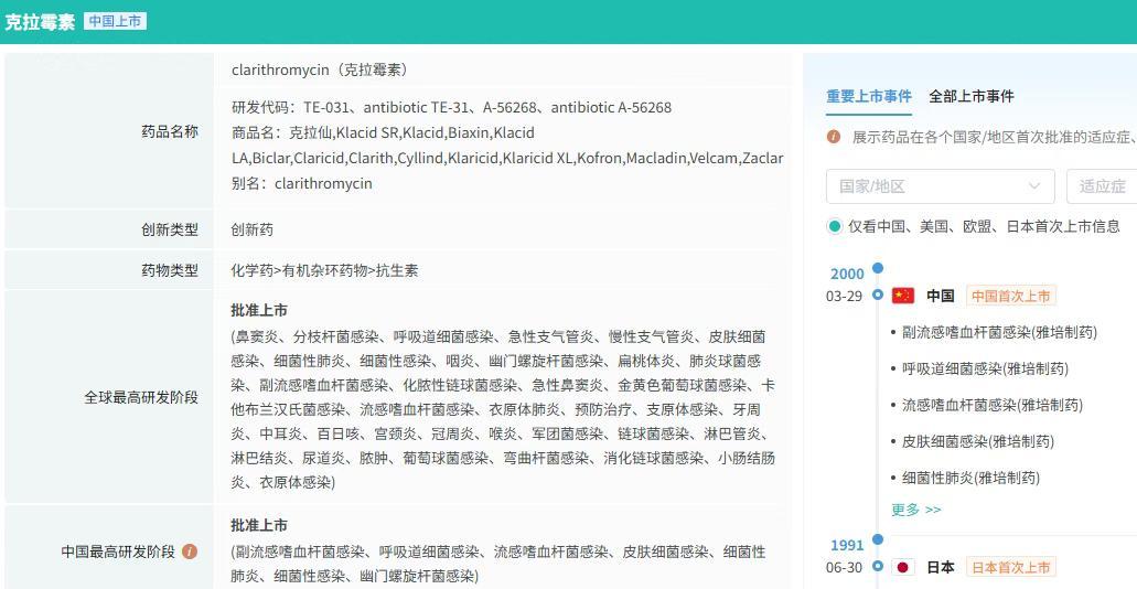 截图来源:摩熵医药全球药物研发数据库