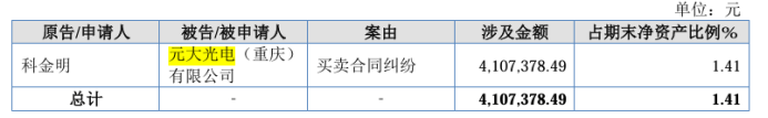 科金明增收不增利：毛利率下滑，研发费用率持续降销售费用上亿