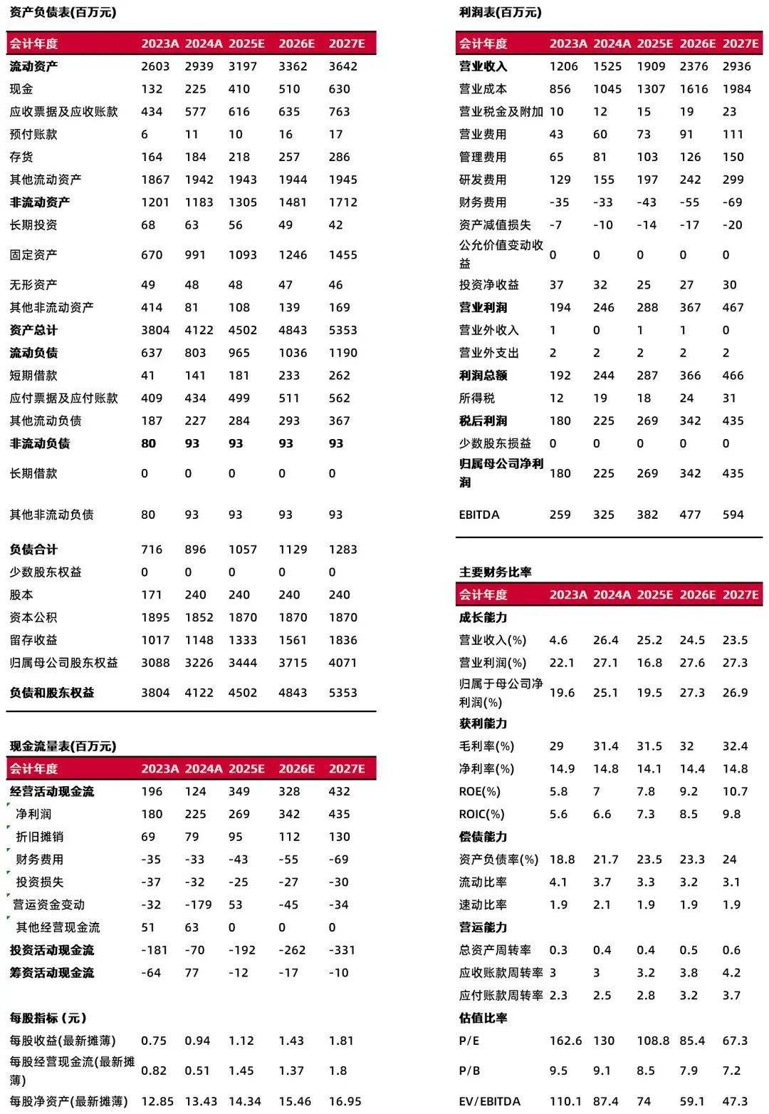 资料来源:最闻,山西证券研究所