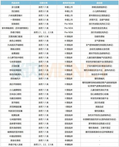 来源:公司公告、米内网综合数据库