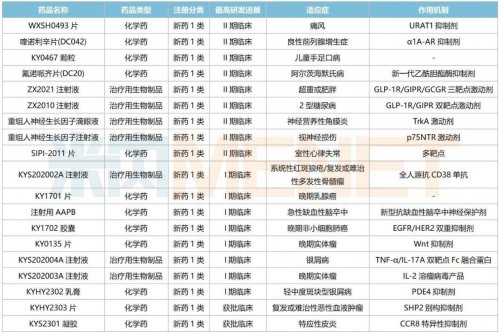 来源:米内网综合数据库、公司公告