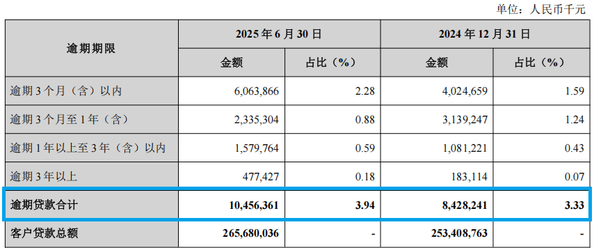 图片来源于兰州银行2025年半年报