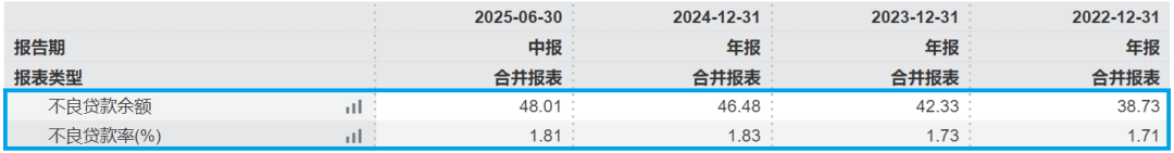 截图来源于Wind