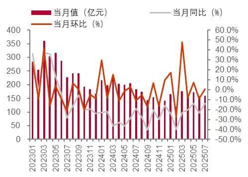 资料来源:海关总署,山西证券研究所