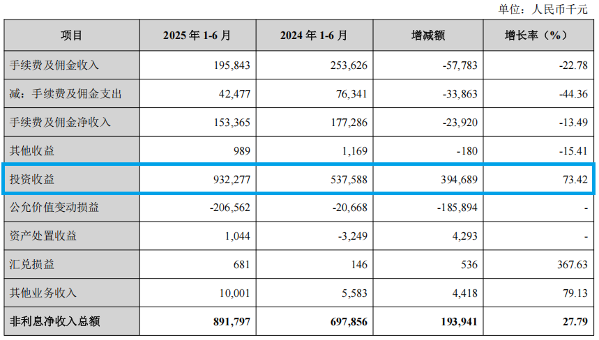 图片来源于兰州银行2025年半年报