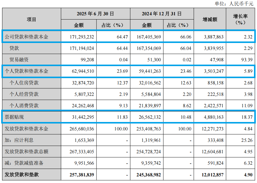 图片来源于兰州银行2025年半年报