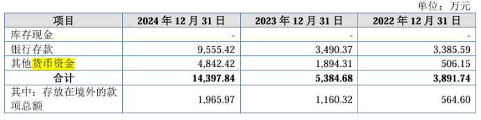 科金明增收不增利：毛利率下滑，研发费用率持续降销售费用上亿