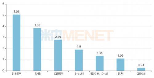 来源:公司公告,米内网整理
