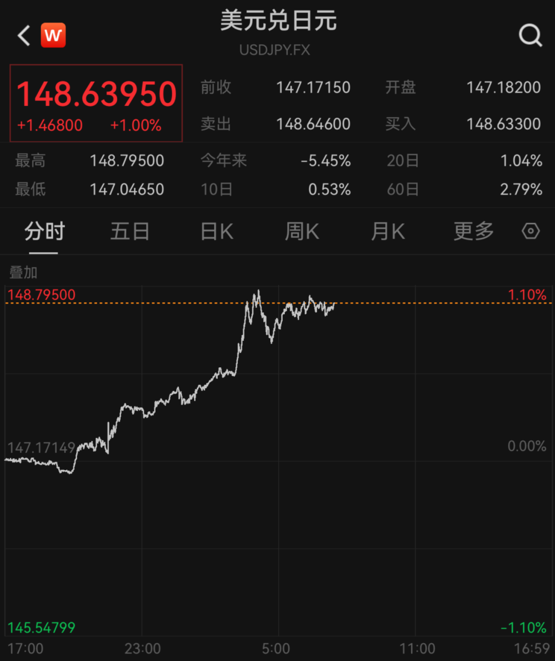 “黑天鹅”突袭！刚刚，大跳水！