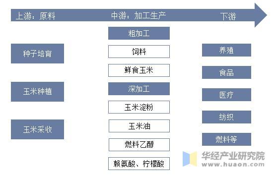 资料来源:公开资料,华经产业研究院整理