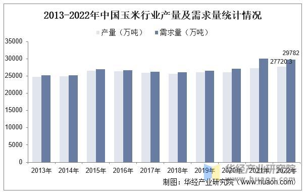 资料来源:国家统计局,中国海关,华经产业研究院整理