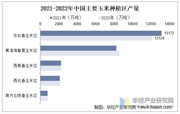 资料来源:公开资料,华经产业研究院整理