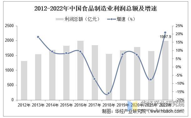 资料来源:华经产业研究院整理