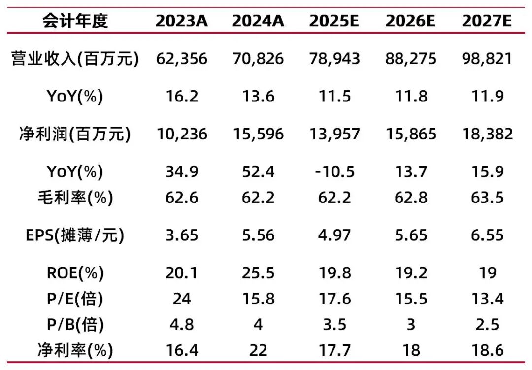 资料来源:最闻,山西证券研究所