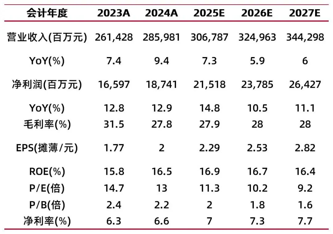 资料来源:最闻,山西证券研究所