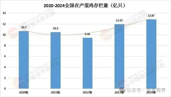 数据来源:中研普华