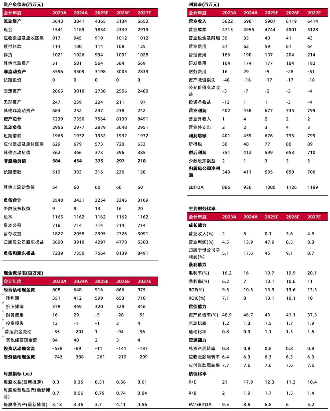 资料来源:同花顺,山西证券研究所