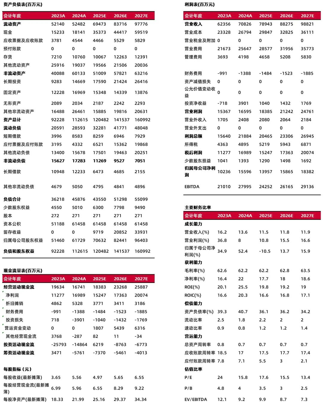 资料来源:最闻,山西证券研究所