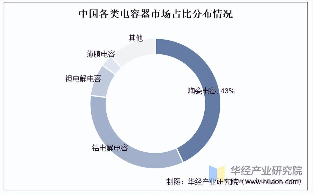 资料来源:公开资料,华经产业研究院整理