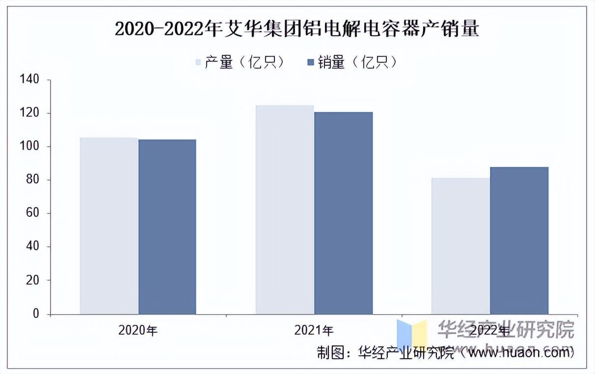 资料来源:公司年报,华经产业研究院整理