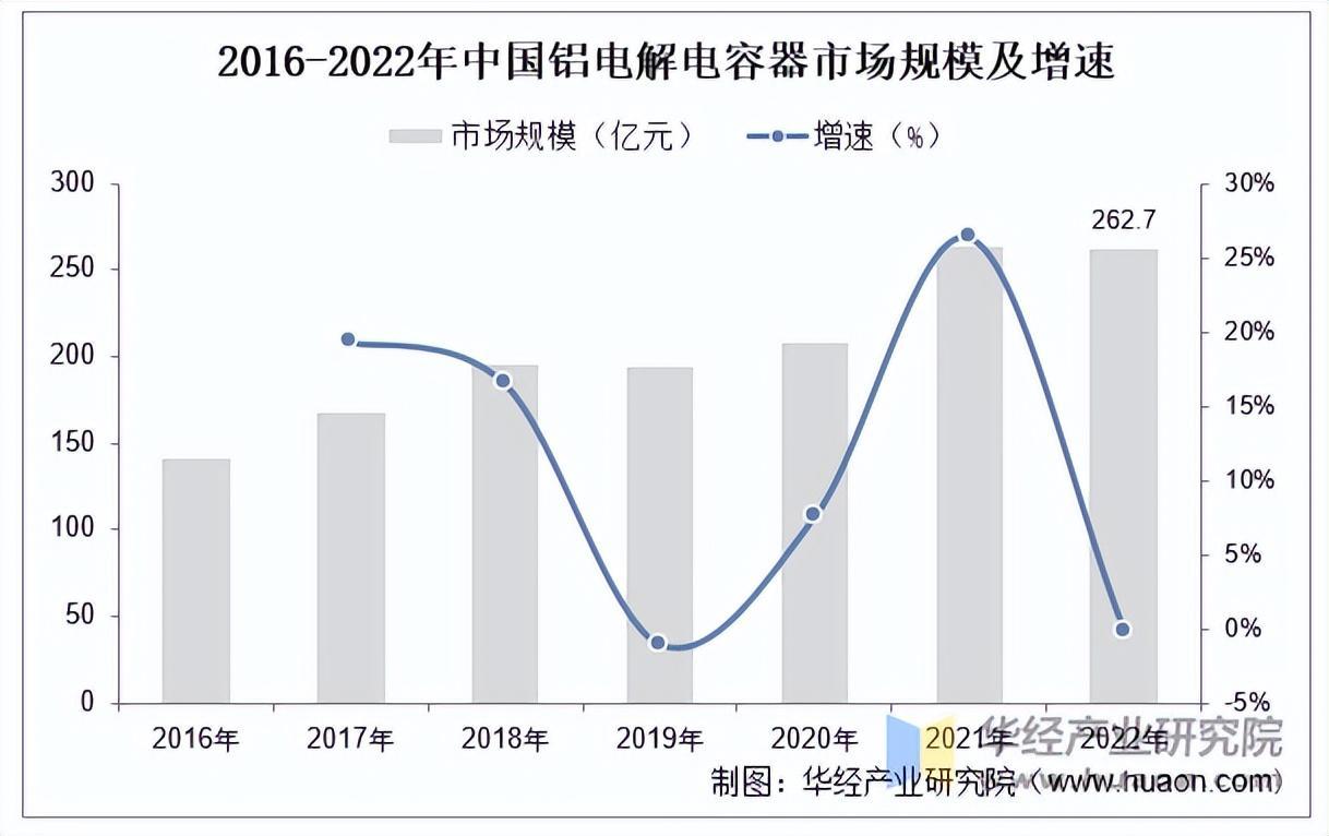 资料来源:公开资料,华经产业研究院整理