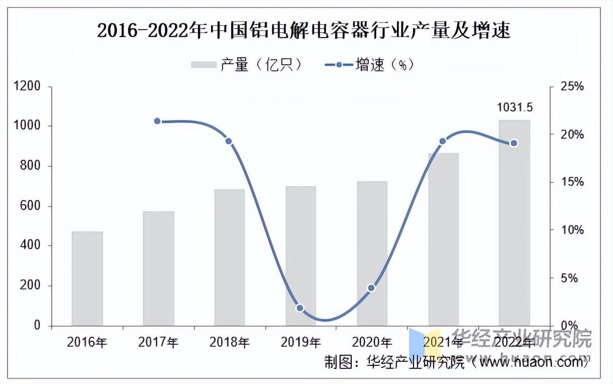 资料来源:公开资料,华经产业研究院整理