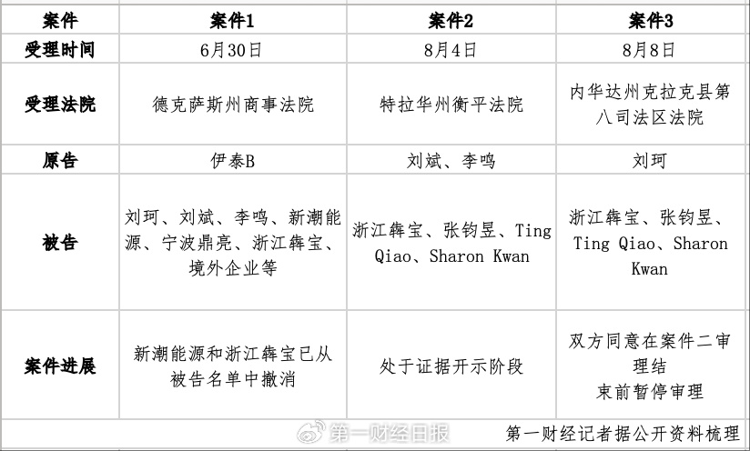 *ST新潮百亿油气资产大战，从北京办公室打到了美国法院