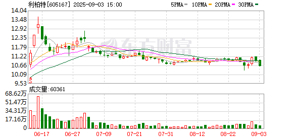 利柏特：不存在逾期担保的情形